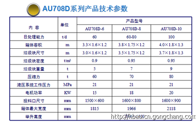 攀枝花廠家直銷垃圾壓縮設(shè)備、環(huán)衛(wèi)垃圾車及各類專用車輛